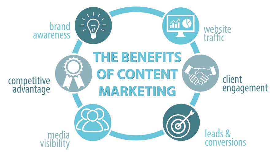 The Benefits of Content Marketing