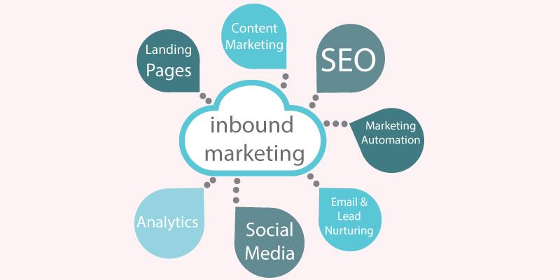 What is Inbound Marketing